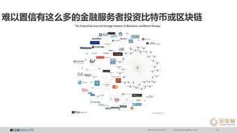 CB Insights與199IT 互聯(lián)網(wǎng)數(shù)據(jù)中心與數(shù)據(jù)服務(wù)雙雄