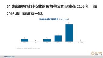 CB Insights 與 199IT 互聯(lián)網數據中心與數據服務的前沿力量